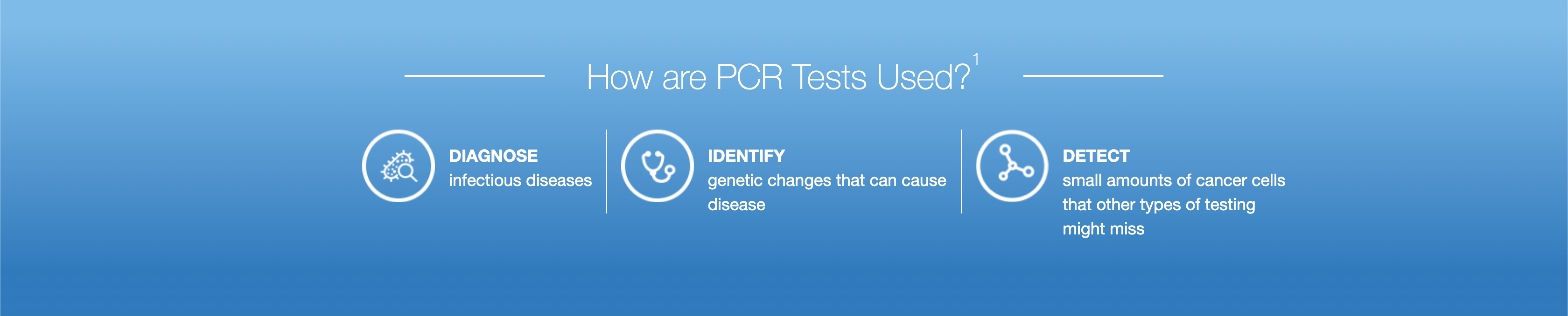 PCR Tests vs. Angtigen Tests